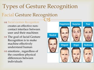 Types of Gesture Recognition 
Facial Gesture Recognition 
 
 Facial Gesture Recognition 
creates an effective non-contact 
interface between 
user and their machines 
 The goal of facial Gesture 
Recognition is to make 
machine effectively 
understand human 
 emotions , regardless of 
the countless physical 
differences between 
individuals 
 