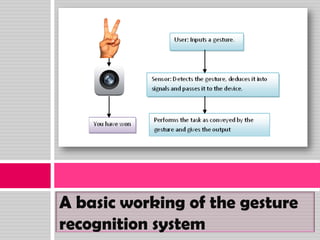 A basic working of the gesture
recognition system
 