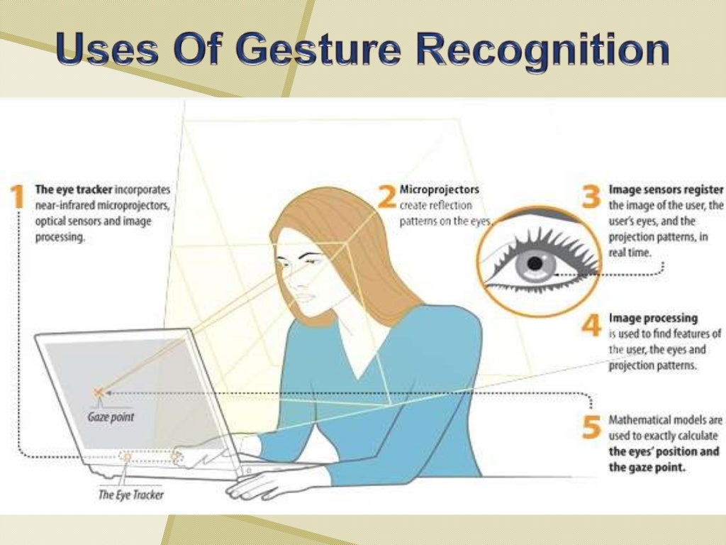 Gesture recognition. Gesture recognition