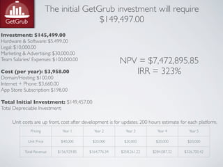The initial GetGrub investment will require
                                         $149,497.00
Investment: $145,499.00
Hardware & Software: $5,499.00
Legal: $10,000.00
Marketing & Advertising: $30,000.00
Team Salaries/ Expenses: $100,000.00                      NPV = $7,472,895.85
Cost (per year): $3,958.00                                   IRR = 323%
Domain/Hosting: $100.00
Internet + Phone: $3,660.00
App Store Subscription: $198.00

Total Initial Investment: $149,457.00
Total Depreciable Investment:

     Unit costs are up front, cost after development is for updates. 200 hours estimate for each platform.
              Pricing         Year 1         Year 2         Year 3          Year 4          Year 5

            Unit Price       $40,000        $20,000         $20,000        $20,000         $20,000

           Total Revenue    $156,929.85    $164,776.34    $258,261.22     $284,087.32    $326,700.42
 