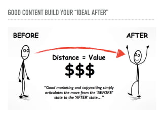 GOOD CONTENT BUILD YOUR “IDEAL AFTER”
 