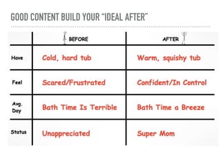 GOOD CONTENT BUILD YOUR “IDEAL AFTER”
 