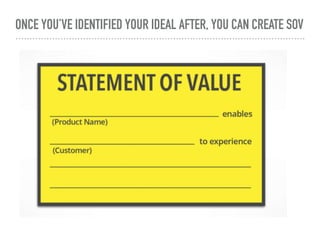 ONCE YOU’VE IDENTIFIED YOUR IDEAL AFTER, YOU CAN CREATE SOV
 