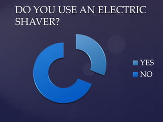DO YOU USE AN ELECTRIC
SHAVER?



                    YES
                    NO
 