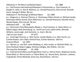 Halloween 4: The Return of Michael Myers US, 1988
p.c.: Fox/Trancas International/Halloween 4 Partnership; p.: Paul Freeman; d.:
Dwight H. Little; sc: Alan B. McElroy; l.p.: Donald Pleasance, Ellie Cornell, Danielle
Harris, George P. Wilber. 88 min.
Halloween 5: The Revenge of Michael Myers US, 1989
p.c.: Magnum; p.: Ramsay Thomas; d.: Dominique Othen-Girard; sc: Michael Jacobs,
Dominique Othen-Girard, Shem Bitterman; l.p.: Donald Pleasance, Danielle Harris,
Wendy Kaplan, Ellie Cornell. 96 min.
Halloween:H20 US, 1998
p.c.: Dimension Films/Moustapha Akkad; p.: Paul Freeman; d.: Steve Miner; sc:
Robert Zappa, Matt Greenberg; l.p.: Jamie Lee Curtis, Adam Arkin, Michelle
Williams, Janet Leigh, Josh Hartnett, L.L. Cool J. 86 min.
I Spit on your Grave US 1977
p.c.: Cinemagic Pictures; p.: Mier Zarchi, Joseph Zbeda; d.,sc: Mier Zarchi; l.p.:
Camille Keaton, Eron Tabor, Richard Pace, Gunter Kleeman. 100 min.
Innocent Blood US, 1992
p.c.: Warner; p.: Lee Rich, Leslie Belxberg; d.: John Landis; sc: Michael Wolk; l.p.:
Anne Parillaud, Robert Loggia, Anthony LaPaglia, Don Rickles. 113 min.
The Long Kiss Goodnight US, 1996
p.c.: Entertainment/New Line/Forge/Steve Tisch; p.: Renny Harlin, Stephanie Austin,
Shane Black; d.: Renny Harlin; sc: Shane Black; l.p.: Geena Davis, Samuel L. Jackson,
Craig Bierko, Ptrick Malahide, Brian Cox, David Morse. 120 min.
 