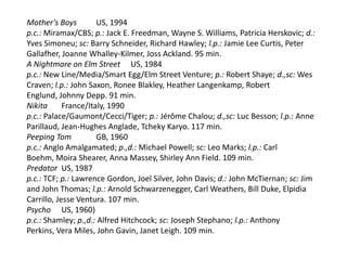 Mother’s Boys US, 1994
p.c.: Miramax/CBS; p.: Jack E. Freedman, Wayne S. Williams, Patricia Herskovic; d.:
Yves Simoneu; sc: Barry Schneider, Richard Hawley; l.p.: Jamie Lee Curtis, Peter
Gallafher, Joanne Whalley-Kilmer, Joss Ackland. 95 min.
A Nightmare on Elm Street US, 1984
p.c.: New Line/Media/Smart Egg/Elm Street Venture; p.: Robert Shaye; d.,sc: Wes
Craven; l.p.: John Saxon, Ronee Blakley, Heather Langenkamp, Robert
Englund, Johnny Depp. 91 min.
Nikita France/Italy, 1990
p.c.: Palace/Gaumont/Cecci/Tiger; p.: Jérôme Chalou; d.,sc: Luc Besson; l.p.: Anne
Parillaud, Jean-Hughes Anglade, Tcheky Karyo. 117 min.
Peeping Tom GB, 1960
p.c.: Anglo Amalgamated; p.,d.: Michael Powell; sc: Leo Marks; l.p.: Carl
Boehm, Moira Shearer, Anna Massey, Shirley Ann Field. 109 min.
Predator US, 1987
p.c.: TCF; p.: Lawrence Gordon, Joel Silver, John Davis; d.: John McTiernan; sc: Jim
and John Thomas; l.p.: Arnold Schwarzenegger, Carl Weathers, Bill Duke, Elpidia
Carrillo, Jesse Ventura. 107 min.
Psycho US, 1960)
p.c.: Shamley; p.,d.: Alfred Hitchcock; sc: Joseph Stephano; l.p.: Anthony
Perkins, Vera Miles, John Gavin, Janet Leigh. 109 min.
 