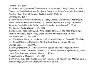 Scream US, 1996
p.c.: Buena Vista/Miramax/Dimension; p.: Cary Woods, Cathy Conrad; d.: Wes
Craven; sc: Kevin Williamson; l.p.: Drew Barrymore, Neve Campbell, Skeet Ulrich,
Courtney Cox, Rose McGowan, David Arquette. 110 min.
Scream 2 US, 1997
p.c.: Miramax/Dimension/Konrad; p.: Cathy Conrad, Marianne Maddelena; d.:
Wes Craven; sc: Kevin Williamson; l.p.: Neve Campbell, Courtney Cox, David
Arquette, Sarah Michelle Gellar, Jamie Kennedy, Laurie Metcalf. 120 min.
The Slumber Party Massacre US, 1982
p.c.: Santa Fe Productions; p.,d.: Amy Holden Jones; sc: Rita Mae Brown; l.p.:
Michele Michaels, Robin Stille, Andre Honore, Michael Villela. 76 min.
The Stepfather US, 1987
p.c.: Vista/New World; p.: Jay Benson; d.: Joseph Ruben; sc: Donald E. Westlake;
l.p.: Teryy O’Quinn, Jill Schoelen, Shelley Hack, Charles Lanyer. 88 min.
Strange Days US, 1995
p.c.: UIP/Lightstorm; p.: James Cameron, Steven-Charles Jaffe; d.: Kathryn
Bigelow; sc: James Cameron, Jay Cocks; l.p.: Ralph Fiennes, Angela Bassett, Juliet
Lewis, Tom Sizemore, Michael Wincott. 145 min.
Texas Chain Saw Massacre US, 1973
p.c.: Vortex; p.,d.: Tobe Hooper; sc: Kim Henkel, Tobe Hooper; l.p.: Marilyn Burns,
Allen Danziger, Gunnar Hansen, William Vail. 81 min.
 