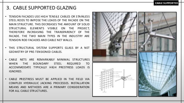 Glazing
