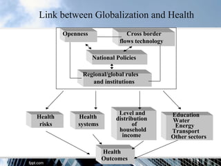 Globalization , Health and Media | PPT