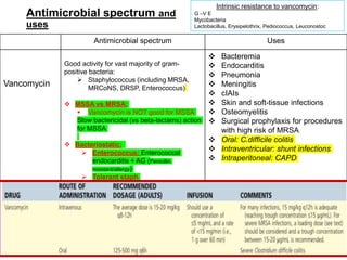 Antimicrobial spectrum and
uses
10
Antimicrobial spectrum Uses
Vancomycin
Good activity for vast majority of gram-
positive bacteria:
 Staphylococcus (including MRSA,
MRCoNS, DRSP, Enterococcus)
 MSSA vs MRSA:
 Vancomycin is NOT good for MSSA
Slow bactericidal (vs beta-lactams) action
for MSSA
 Bacteriostatic:
 Enterococcus: Enterococcal
endocarditis + AG (Penicillin
resistant/allergy)
 Tolerant staph
 Bacteremia
 Endocarditis
 Pneumonia
 Meningitis
 cIAIs
 Skin and soft-tissue infections
 Osteomyelitis
 Surgical prophylaxis for procedures
with high risk of MRSA
 Oral: C.difficile colitis
 Intraventricular: shunt infections
 Intraperitoneal: CAPD
Intrinsic resistance to vancomycin:
G –V E
Mycobacteria
Lactobacillus, Erysipelothrix, Pediococcus, Leuconostoc
 