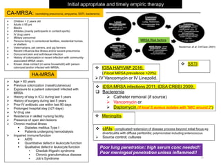 11
CA-MRSA: necrotizing pneumonia, empyema, SSTI, bacteremia
HA-MRSA
 Age > 60 years
 Previous colonization (nasal/cutaneous)
 Exposure to a patient colonized/ infected with
MRSA
 History of stay in ICU during last 5 years
 History of surgery during last 5 years
 Prior IV antibiotic use within last 90 days
 Prolonged hospital stay (≥21 days)
 IV drug use
 Residence in skilled nursing facility
 Presence of open skin lesions
 Chronic medical illness
 Diabetes mellitus Type I
 Patients undergoing hemodialysis
 Impaired immune function
 AIDS
 Quantitative defect in leukocyte function
 Qualitative defect in leukocyte function
• Chediak-Higashi syndrome
• Chronic granulomatous disease
• Job’s Syndrome
 Children < 2 years old
 Adults ≥ 65 yrs
 Blacks
 Athletes (mainly participants in contact sports)
 IV drug users
 Military personnel
 Persons living in correctional facilities, residential homes,
or shelters
 Veterinarians, pet owners, and pig farmers
 Recent influenza-like illness and/or severe pneumonia
 Concurrent skin and soft-tissue infection
 History of colonization or recent infection with community-
associated MRSA strain.
 Known close contact (in same household) with person
colonized and/or infected with MRSA.
MRSA Risk factors
 IDSA HAP/VAP 2016:
(if local MRSA prevalence >20%)
 IV Vancomycin or IV Linezolid.
Initial appropriate and timely empiric therapy
 IDSA MRSA infections 2011; IDSA CRBSI 2009:
 Bacteremia
 Catheter removal (if source)
 Vancomycin or
 Daptomycin (If local S aureus isolates with “MIC around 2”)
 Meningitis
 cIAIs: complicated=extension of disease process beyond initial focus eg
diverticulitis with diffuse peritonitis; polymicrobial including enterococcus
 Source control; cultures
 SSTI
Niederman et al. Crit Care (2021)
Poor lung penetration: high serum conc needed!!
Poor meningeal penetration unless inflammed!!
 