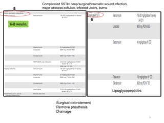 13
Surgical debridement
Remove prosthesis
Drainage
6-8 weeks
Lipoglycopeptides
Complicated SSTI= deep/surgical/traumatic wound infection,
major abscess,cellulitis, infected ulcers, burns
5
6
 