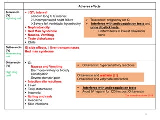 29
Adverse effects
Telavancin
(IV)
High drug cost
 ↑QTc interval
known long QTc interval.
Uncompensated heart failure
Severe left ventricular hypertrophy
 Nephrotoxicity
 Red Man Syndrome
 Nausea, Vomiting
 Taste disturbance
 Chills
Dalbavancin
(IV)
Moderate drug
cost
GI side effects, ↑ liver transaminases
Red man syndrome
Oritavancin
(IV)
High drug
cost
 GI:
Nausea and Vomiting
Diarrhoea- watery or bloody
Constipation
Severe stomach pain
 Injection site reactions
 Fever
 Taste disturbance
 Insomnia
 Itching and rash
 Headache
 Skin infections
 Oritavancin: hypersensitivity reactions
 Interferes with anticoagulation tests
 Avoid IV heparin for 120 hrs post Oritavancin
The Nurse Practitioner 2018
 Telavancin: pregnancy cat C;
 Interferes with anticoagulation tests and
urine dipstick tests.
• Perform tests at lowest telavancin
conc
Oritavancin and warfarin (↑↑)
Oritavancin and valproate interaction
 