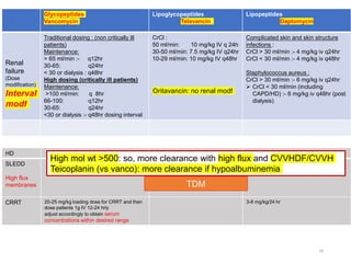 39
Glycopeptides
Vancomycin
Lipoglycopeptides
Telavancin
Lipopeptides
Daptomycin
Renal
failure
(Dose
modification)
Interval
modf
Traditional dosing : (non critically ill
patients)
Maintenance:
> 65 ml/min :- q12hr
30-65: q24hr
< 30 or dialysis : q48hr
High dosing (critically ill patients)
Maintenance:
>100 ml/min: q 8hr
66-100: q12hr
30-65: q24hr
<30 or dialysis :- q48hr dosing interval
CrCl :
50 ml/min: 10 mg/kg IV q 24h
30-50 ml/min: 7.5 mg/kg IV q24hr
10-29 ml/min: 10 mg/kg IV q48hr
Complicated skin and skin structure
infections :
CrCl > 30 ml/min :- 4 mg/kg iv q24hr
CrCl < 30 ml/min :- 4 mg/kg iv q48hr
Staphylococcus aureus :
CrCl > 30 ml/min :- 6 mg/kg iv q24hr
 CrCl < 30 ml/min (including
CAPD/HD) :- 6 mg/kg iv q48hr (post
dialysis)
HD
SLEDD
High flux
membranes
CRRT 20-25 mg/kg loading dose for CRRT and then
dose patients 1g IV 12-24 hrly
adjust accordingly to obtain serum
concentrations within desired range
3-8 mg/kg/24 hr
Oritavancin: no renal modf
High mol wt >500: so, more clearance with high flux and CVVHDF/CVVH
Teicoplanin (vs vanco): more clearance if hypoalbuminemia
TDM
 