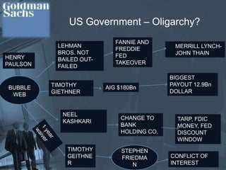  The Lever -Age Short positions were so large and risky that the Mortgage Department repeatedly breached its risk limits.