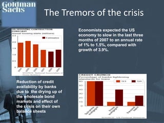 The Tremors of the crisisEconomists expected the US economy to slow in the last three months of 2007 to an annual rate of 1% to 1.5%, compared with growth of 3.9%.Reduction of credit availability by banks due to  the drying up of the wholesale bond markets and effect of the crisis on their own balance sheets