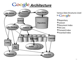 11
Google Architecture
Various Data Structures Used
In
Repository
Lexicon
Document Index
Hit Lists
Forward Index
Inverted Index
 