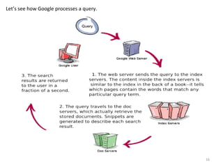 16
Let’s see how Google processes a query.
 