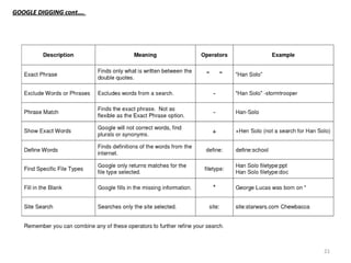 21
GOOGLE DIGGING cont….GOOGLE DIGGING cont….
 