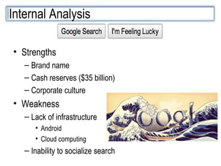 Strengths Brand name Cash reserves ($35 billion) Corporate culture Weakness Lack of infrastructure Android Cloud computing Inability to socialize search Internal Analysis 