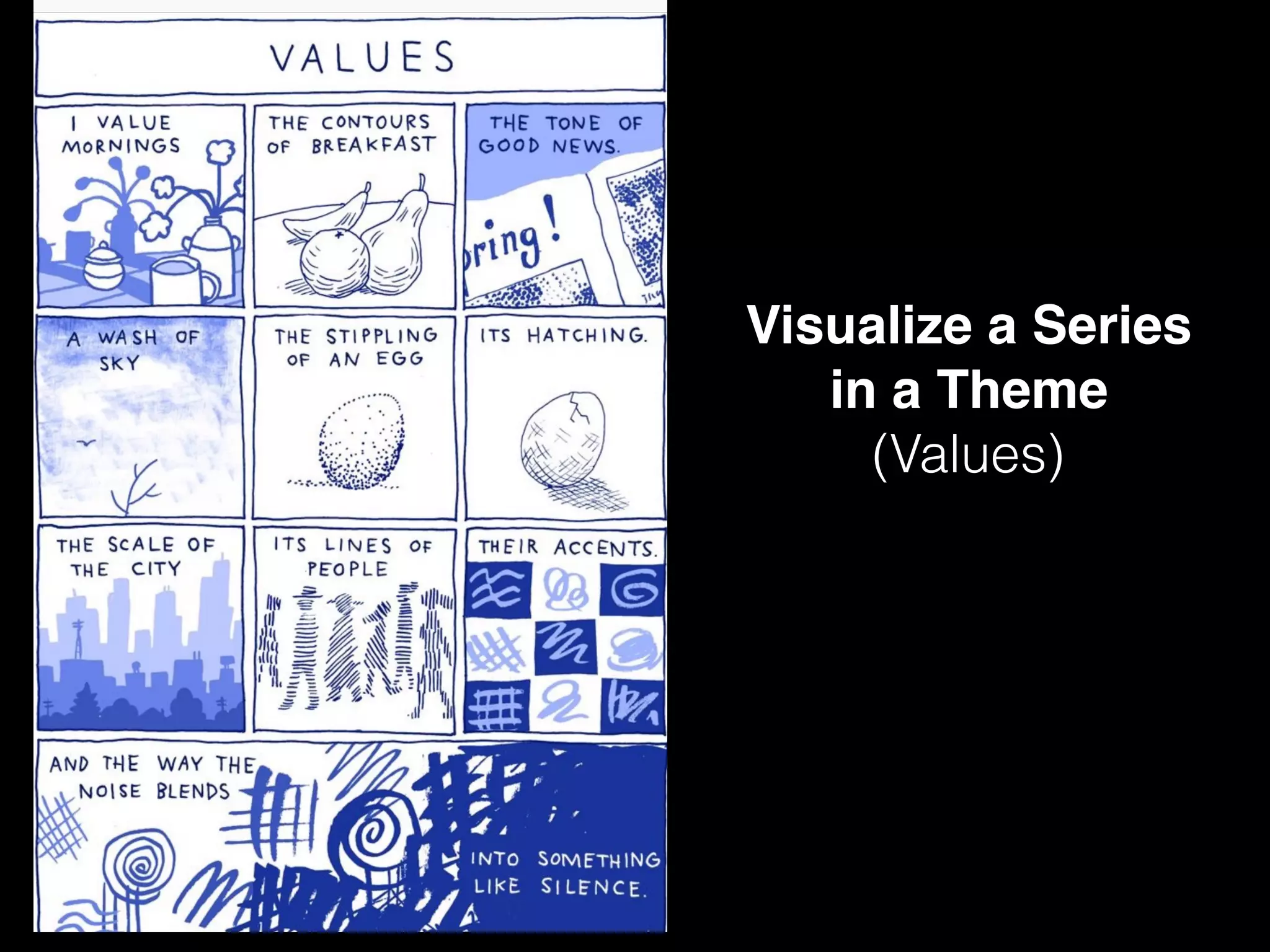 Visualize a Series
in a Theme
(Values)
 