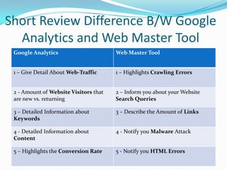 Short Review Difference B/W Google
  Analytics and Web Master Tool
 Google Analytics                      Web Master Tool


 1 – Give Detail About Web-Traffic     1 – Highlights Crawling Errors


 2 - Amount of Website Visitors that   2 – Inform you about your Website
 are new vs. returning                 Search Queries

 3 – Detailed Information about        3 – Describe the Amount of Links
 Keywords

 4 - Detailed Information about        4 - Notify you Malware Attack
 Content

 5 – Highlights the Conversion Rate    5 - Notify you HTML Errors
 