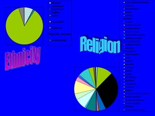 Ethnicity Religion 