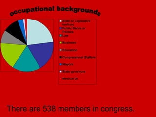 occupational backgrounds There are 538 members in congress.   