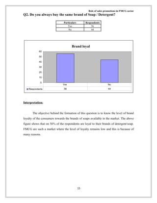 ROLE OF SALES PROMOTION ON FMCG | DOC