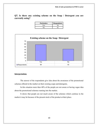 ROLE OF SALES PROMOTION ON FMCG | DOC