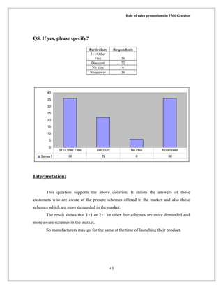ROLE OF SALES PROMOTION ON FMCG | DOC