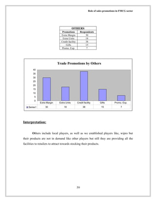 ROLE OF SALES PROMOTION ON FMCG | DOC