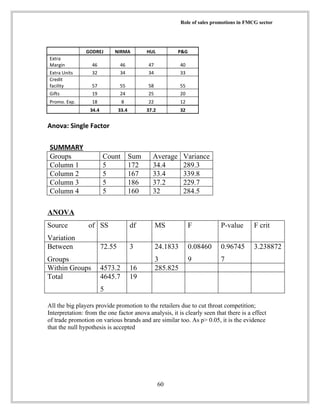ROLE OF SALES PROMOTION ON FMCG | DOC