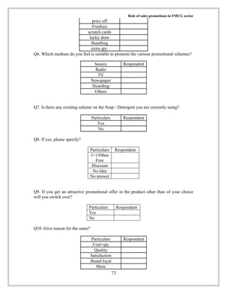 ROLE OF SALES PROMOTION ON FMCG | DOC
