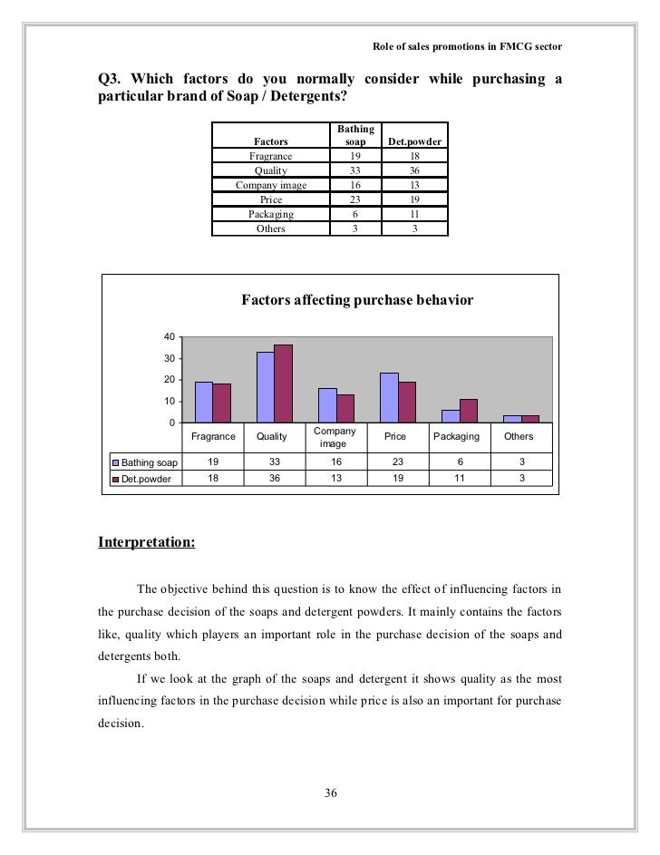 effect of sales promotion in fmcg products Articles and other content including effectiveness of sales promotion in fmcg to purchase the products the sales effect of sales promotion. effect of sales promotion in fmcg products Articles and other content including effectiveness of sales promotion in fmcg to purchase the products the sales effect of sales promotion.