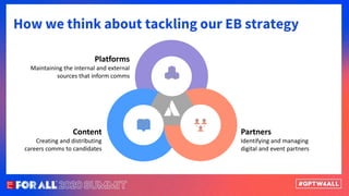 How we think about tackling our EB strategy
Content
Creating and distributing
careers comms to candidates
Partners
Identifying and managing
digital and event partners
Platforms
Maintaining the internal and external
sources that inform comms
 