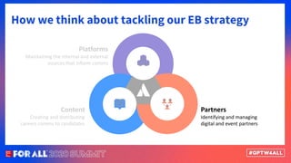 How we think about tackling our EB strategy
Partners
Identifying and managing
digital and event partners
 