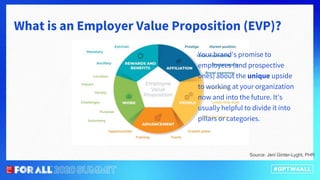 Your brand’s promise to
employees (and prospective
ones) about the unique upside
to working at your organization
now and into the future. It’s
usually helpful to divide it into
pillars or categories.
What is an Employer Value Proposition (EVP)?
Source: Jeni Ginter-Lyght, PHR
 