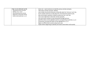 Topic 6 I am a bird and I can fly
- Identifying animals and pets
- Abilities: can / can’t
- Describing favourite animals
- Adjectives to describe animals
- Letters and sounds (w, x, y, z)
- Gives one – word sentences to identify various animals and pets;
- Talks about animals and pets’ abilities;
- Uses simple structured sentences to describe what he / she can / can’t do;
- Forms simple sentences to talk about his / her favourite animal or pet;
- Asks and answers questions related to what one can / can’t do;
- Uses some adjectives to describe animals and pets;
- Lists and counts animals or pets presented through pictures;
- Identifies letters of the alphabet and the corresponding sounds (w, x, y, z)
- Pronounces correctly the letters of the alphabet (w, x, y, z)
- Begins to differentiate sounds using visual cues;
- Copies letters beginning to identify and match some letters and sounds;
 