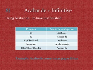 Using Acabar de... to have just finished


                Pronoun           Acabar de conjugation
                   Yo                   Acabo de
                   Tú                   Acabas de
              Él/Ella/Usted             Acaba de
                Nosotros              Acabamos de
           Ellos/Ellas/ Ustedes         Acaban de



       Example: Acabo de comer unas papas fritas.
 