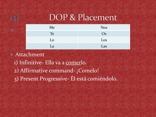 Me                    Nos

               Te                    Os
               Lo                    Los
               La                    Las

 Attachment
 1) Infinitive- Ella va a comerlo.
 2) Affirmative command- ¡Comelo!
 3) Present Progressive- Él está comiéndolo.
 