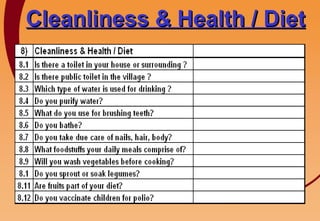 Cleanliness & Health / Diet 