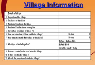 Village Information 