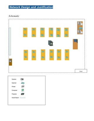 Network Design and Justification


Schematic




                                   Door




Budget
 