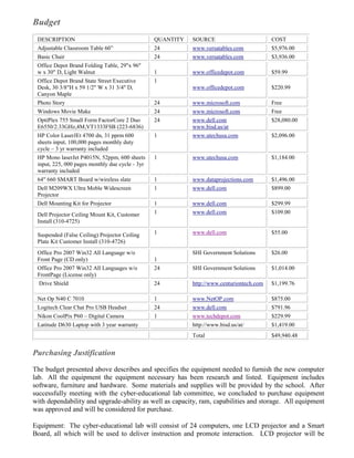 Budget
 DESCRIPTION                                     QUANTITY   SOURCE                         COST
 Adjustable Classroom Table 60”                  24         www.versatables.com            $5,976.00
 Basic Chair                                     24         www.versatables.com            $3,936.00
 Office Depot Brand Folding Table, 29"x 96"
 w x 30" D, Light Walnut                         1          www.officedepot.com            $59.99
 Office Depot Brand State Street Executive       1
 Desk, 30 3/8"H x 59 1/2" W x 31 3/4" D,                    www.officedepot.com            $220.99
 Canyon Maple
 Photo Story                                     24         www.microsoft.com              Free
 Windows Movie Make                              24         www.microsoft.com              Free
 OptiPlex 755 Small Form FactorCore 2 Duo        24         www.dell.com                   $28,080.00
 E6550/2.33GHz,4M,VT1333FSB (223-6836)                      www.bisd.us/at
 HP Color LaserJEt 4700 dn, 31 pprm 600          1          www.utechusa.com               $2,096.00
 sheets input, 100,000 pages monthly duty
 cycle – 3 yr warranty included
 HP Mono laserJet P4015N, 52ppm, 600 sheets      1          www.utechusa.com               $1,184.00
 input, 225, 000 pages monthly due cycle - 3yr
 warranty included
 64" 660 SMART Board w/wireless slate            1          www.dataprojections.com        $1,496.00
 Dell M209WX Ultra Moble Widescreen              1          www.dell.com                   $899.00
 Projector
 Dell Mounting Kit for Projector                 1          www.dell.com                   $299.99
 Dell Projector Ceiling Mount Kit, Customer      1          www.dell.com                   $109.00
 Install (310-4725)

 Suspended (False Ceiling) Projector Ceiling     1          www.dell.com                   $55.00
 Plate Kit Customer Install (310-4726)
 Office Pro 2007 Win32 All Language w/o                     SHI Government Solutions       $26.00
 Front Page (CD only)                            1
 Office Pro 2007 Win32 All Languages w/o         24         SHI Government Solutions       $1,014.00
 FrontPage (License only)
  Drive Shield                                   24         http://www.centuriontech.com   $1,199.76

 Net Op N40 C 7010                               1          www.NetOP.com                  $875.00
 Logitech Clear Chat Pro USB Headset             24         www.dell.com                   $791.96
 Nikon CoolPix P60 – Digital Camera              1          www.techdepot.com              $229.99
 Latitude D630 Laptop with 3 year warranty                  http://www.bisd.us/at/         $1,419.00
                                                            Total                          $49,940.48


Purchasing Justification
The budget presented above describes and specifies the equipment needed to furnish the new computer
lab. All the equipment the equipment necessary has been research and listed. Equipment includes
software, furniture and hardware. Some materials and supplies will be provided by the school. After
successfully meeting with the cyber-educational lab committee, we concluded to purchase equipment
with dependability and upgrade-ability as well as capacity, ram, capabilities and storage. All equipment
was approved and will be considered for purchase.

Equipment: The cyber-educational lab will consist of 24 computers, one LCD projector and a Smart
Board, all which will be used to deliver instruction and promote interaction. LCD projector will be
 