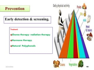 Early detection & screening.
Prevention
Treatment
Chemo therapy/ radiation therapy.
Hormone therapy.
Natural Polyphenols
1910/12/2016
 