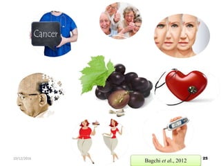 2510/12/2016
Bagchi et al., 2012
 