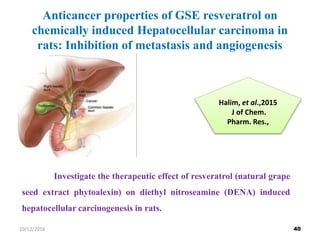 Anticancer properties of GSE resveratrol on
chemically induced Hepatocellular carcinoma in
rats: Inhibition of metastasis and angiogenesis
Investigate the therapeutic effect of resveratrol (natural grape
seed extract phytoalexin) on diethyl nitroseamine (DENA) induced
hepatocellular carcinogenesis in rats.
Halim, et al.,2015
J of Chem.
Pharm. Res.,
4010/12/2016
 