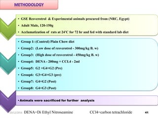 • GSE Resverotrol & Experimental animals procured from (NRC, Egypt)
• Adult Male, 120-150g
• Acclamatization of rats at 24'C for 72 hr and fed with standard lab diet
• Group 1: (Control) Plain Chow diet
• Group2: (Low dose of resverotrol - 300mg/kg B. w)
• Group3: (High dose of resverotrol - 450mg/kg B. w)
• Group4: DENA - 200mg + CCL4 - 2ml
• Group5: G2 +G4+G2 (Pre)
• Group6: G3+G4+G3 (pre)
• Group7: G4+G2 (Post)
• Group8: G4+G3 (Post)
•Animals were sacrificed for further analysis
DENA=Di Ethyl Nitroseamine CCl4=carbon tetrachloride 4110/12/2016
 