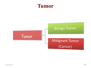 Tumor
910/12/2016
 